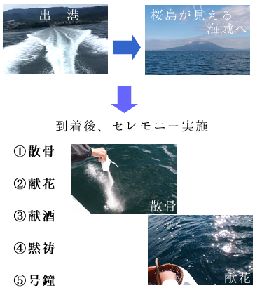 セレモニー画像